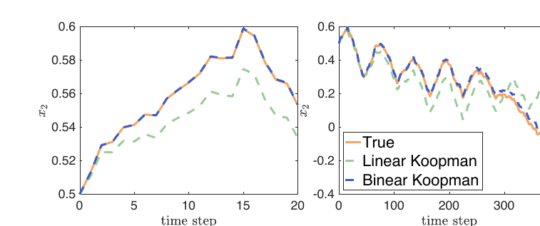 Data-enabled predictive control for nonlinear systems based on a Koopman bilinear realization thumbnail